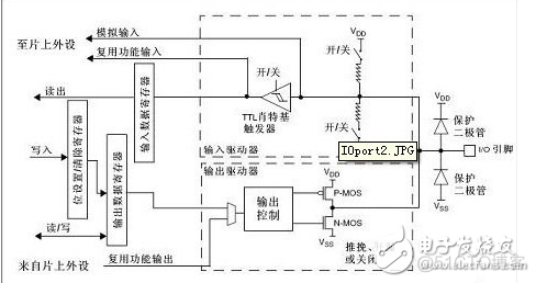 GPIO java 工作模式 gpio基本工作模式_GPIO java 工作模式_02