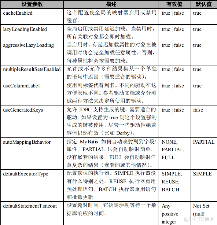 java修改xml不生效 java xml配置文件_数据库