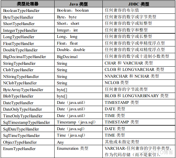 java修改xml不生效 java xml配置文件_Java_04