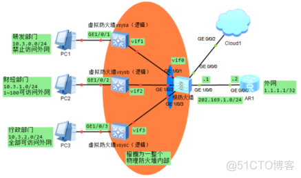 代码虚拟化保护 defender虚拟化保护_网络_02