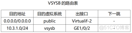 代码虚拟化保护 defender虚拟化保护_代码虚拟化保护_31