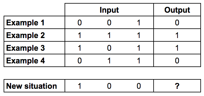 python构建深度神经网络 用python构建神经网络_python_02