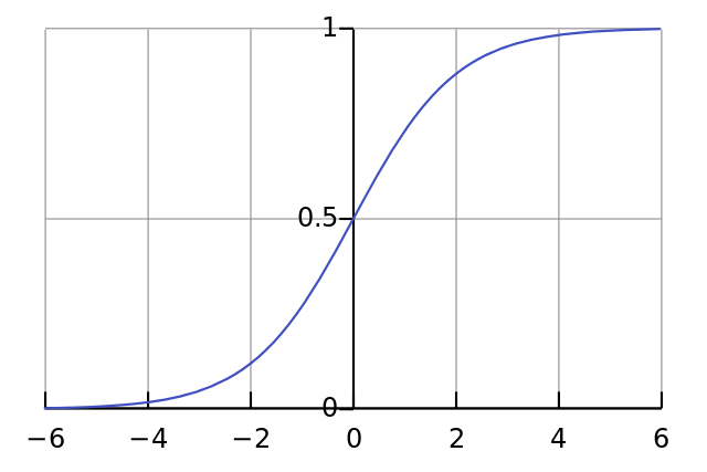 python构建深度神经网络 用python构建神经网络_人工智能_06