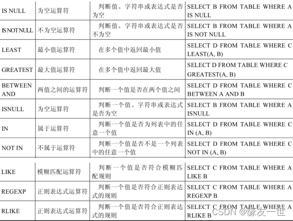 mysql钱加减 mysql 加减法_mysql_09