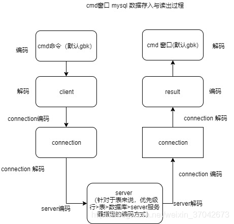 mysql汉字对应的编码 mysql字符集编码_ci_02