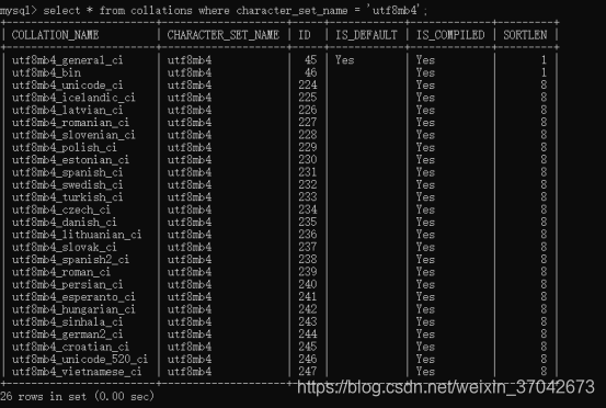 mysql汉字对应的编码 mysql字符集编码_mysql_03