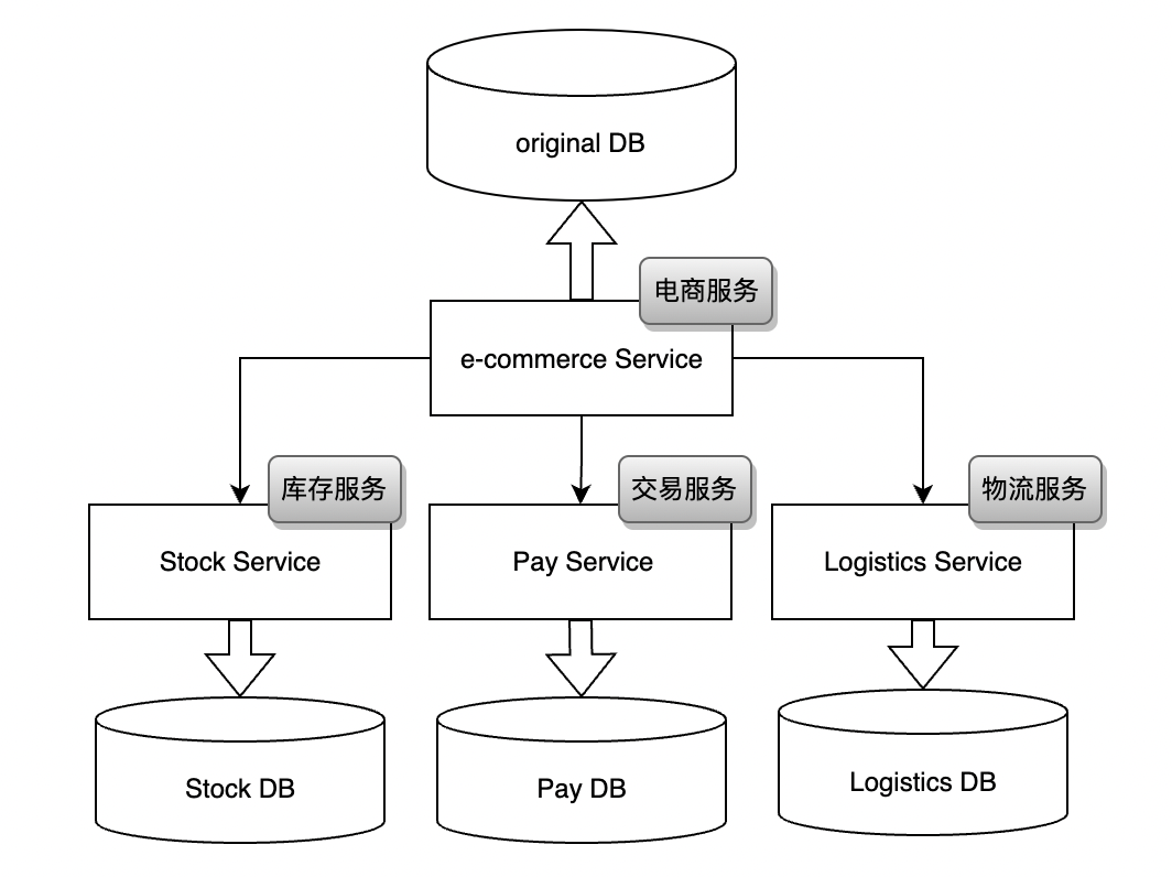 mysql单表多少数据量考虑分表 mysql多大数据量需要分表_服务器_06