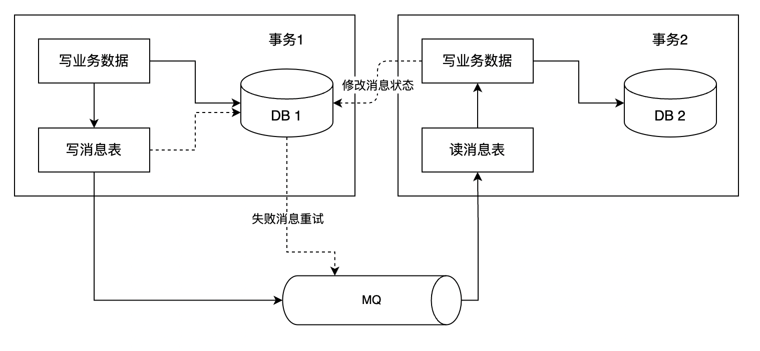 mysql单表多少数据量考虑分表 mysql多大数据量需要分表_mysql单表多少数据量考虑分表_07