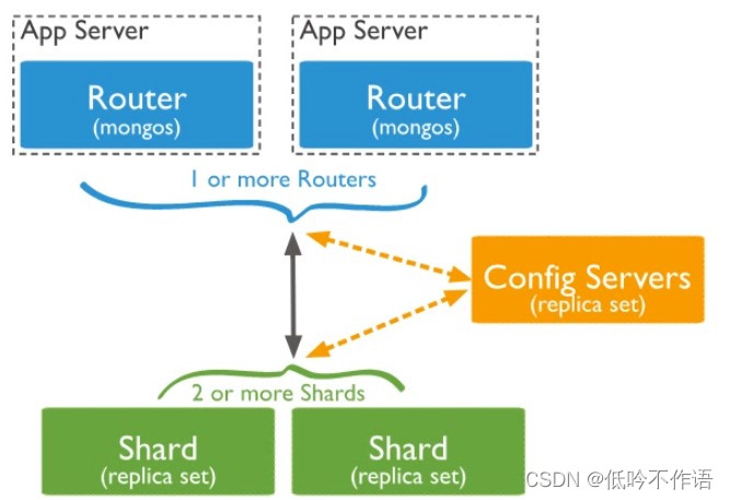 mongodb用来存历史数据 mongodb能存什么数据_mongodb用来存历史数据_03