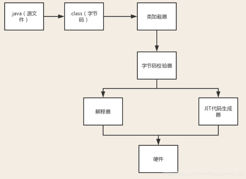 java虚拟机参数配置建议 java虚拟机jvm_类加载器