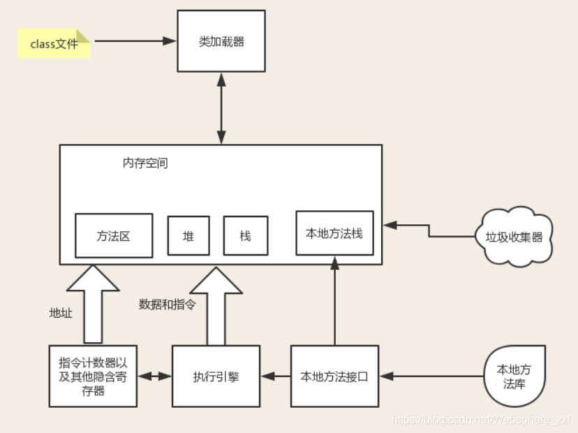 java虚拟机参数配置建议 java虚拟机jvm_Java_02