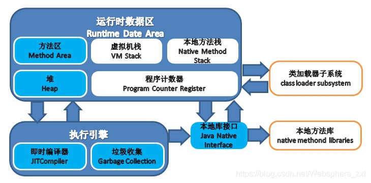 java虚拟机参数配置建议 java虚拟机jvm_JVM_03