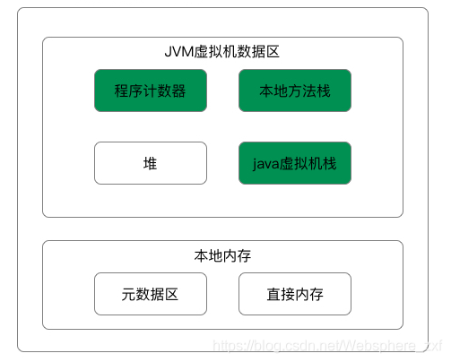 java虚拟机参数配置建议 java虚拟机jvm_类加载器_04