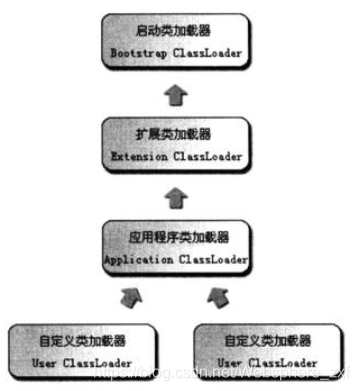 java虚拟机参数配置建议 java虚拟机jvm_Java_06