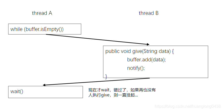 java编写多线程并发测试 java多线程并发编程_java编写多线程并发测试