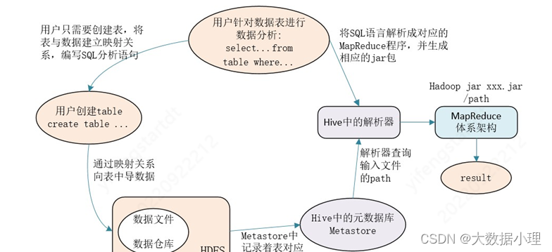 hive 小表left join 大表 hive为什么小表join大表_Hive_02