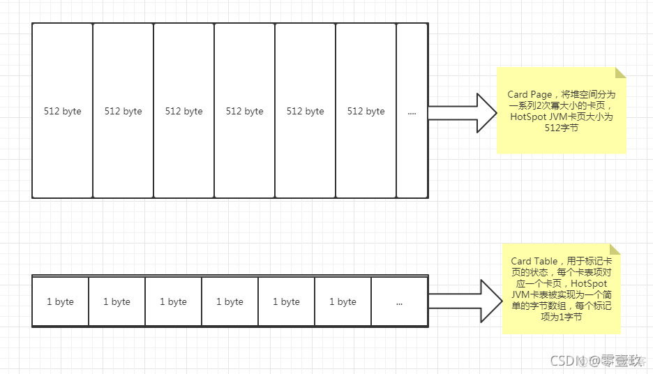 harmonyos 跨module 引用组件 jvm跨代引用_GC_02