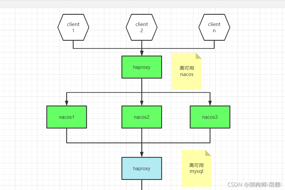 docker compose entrypoint意思 docker compose是干嘛的_Docker