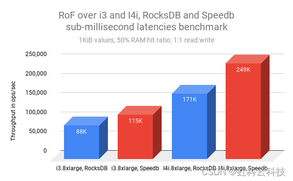 Redis企业版 redis enterprise_数据库_02