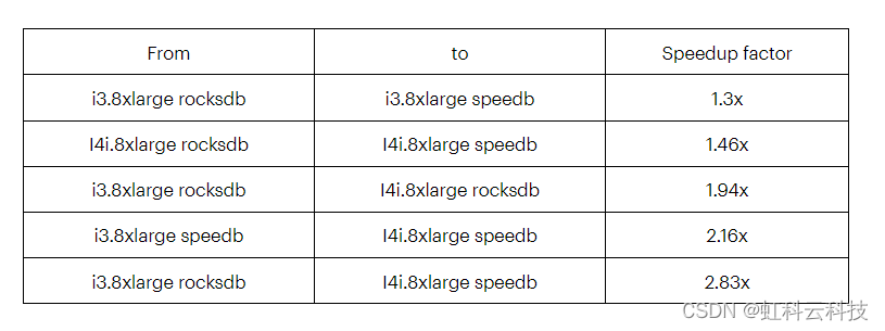 Redis企业版 redis enterprise_redis_03