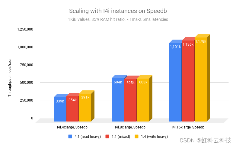 Redis企业版 redis enterprise_redis_04