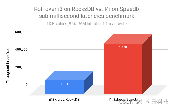 Redis企业版 redis enterprise_redis_05