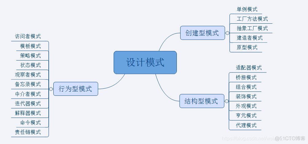 java设计模式在项目中的实际应用 java设计模式总结_java