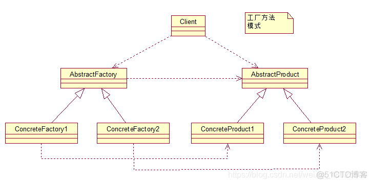 java设计模式在项目中的实际应用 java设计模式总结_设计模式_03