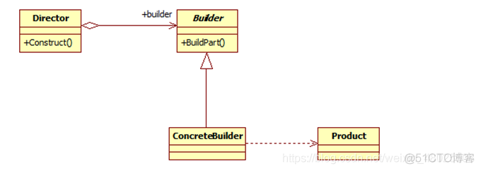 java设计模式在项目中的实际应用 java设计模式总结_java_05