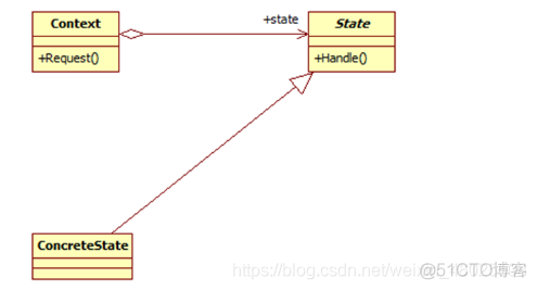 java设计模式在项目中的实际应用 java设计模式总结_访问者模式_17