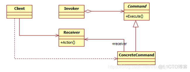 java设计模式在项目中的实际应用 java设计模式总结_java_23