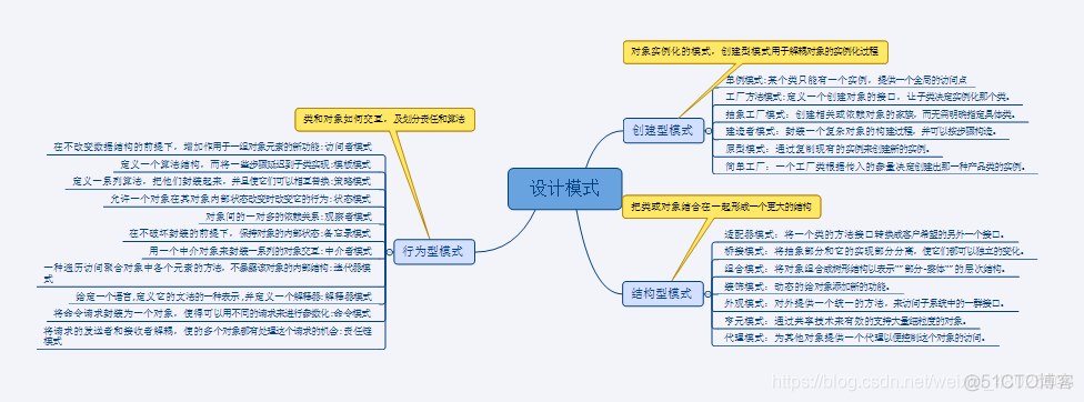 java设计模式在项目中的实际应用 java设计模式总结_java_25