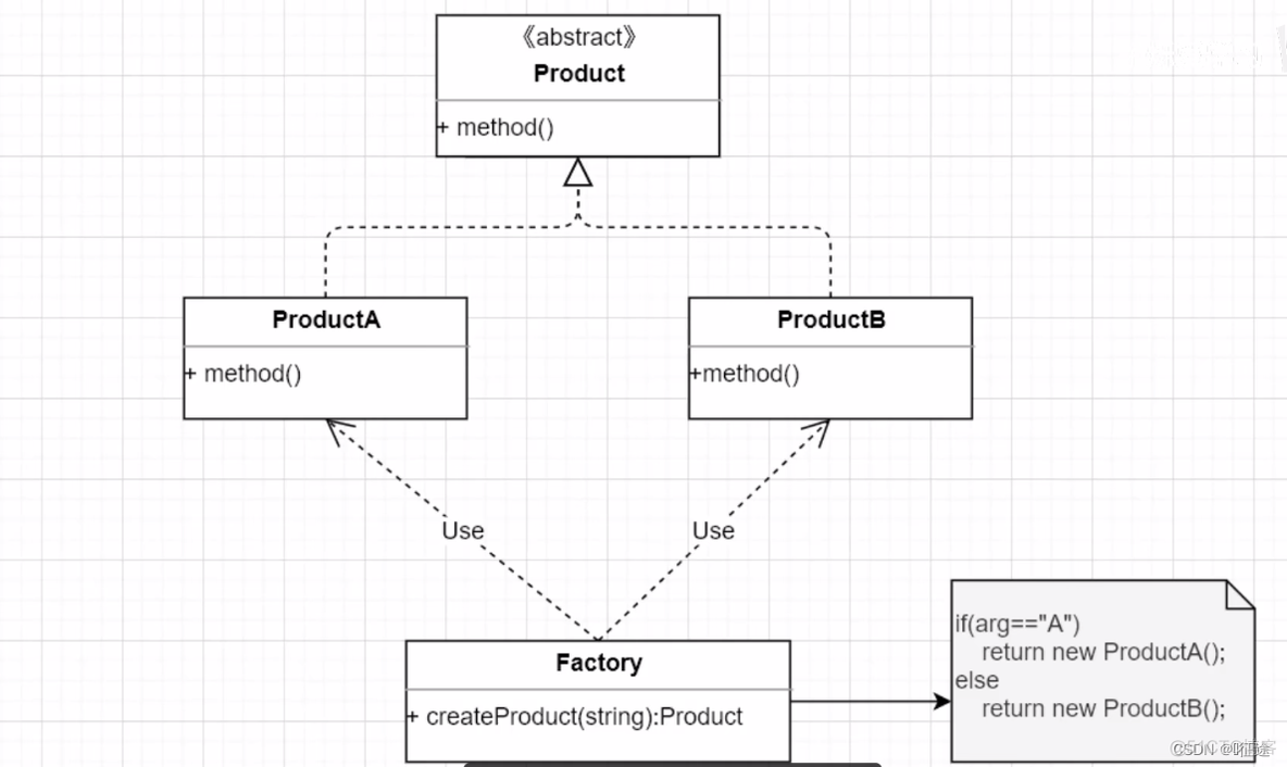 java 设计模式 应用 java设计模式及应用场景_设计模式_03