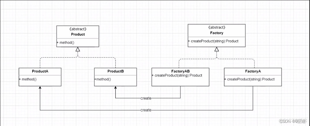 java 设计模式 应用 java设计模式及应用场景_单例模式_04