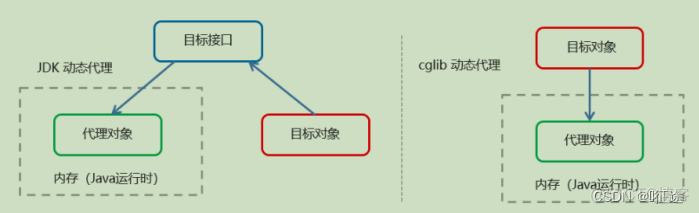 java 设计模式 应用 java设计模式及应用场景_设计模式_07