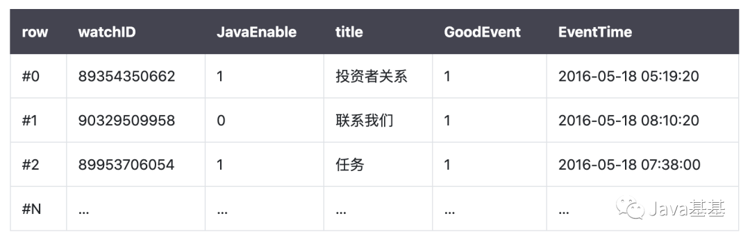 clickhouse和hive的区别 clickhouse与mysql区别_java