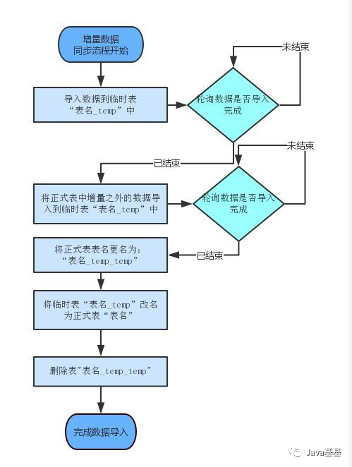 clickhouse和hive的区别 clickhouse与mysql区别_大数据_05