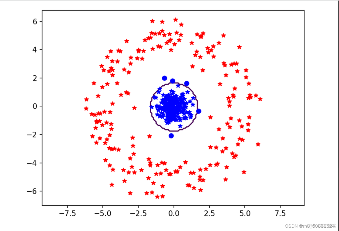 Python 实现图片分类 python图像分类_计算机视觉_06