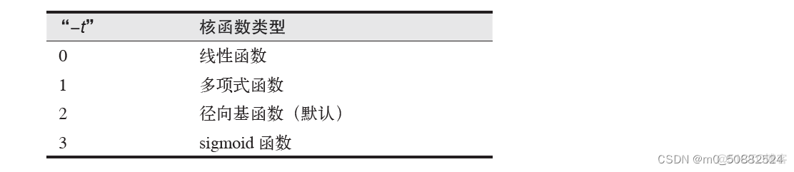 Python 实现图片分类 python图像分类_计算机视觉_11