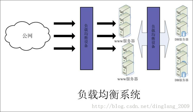 Java系统如何画系统架构图 javaweb系统架构图_负载均衡_02