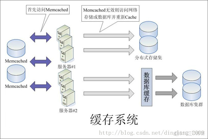 Java系统如何画系统架构图 javaweb系统架构图_数据库_04