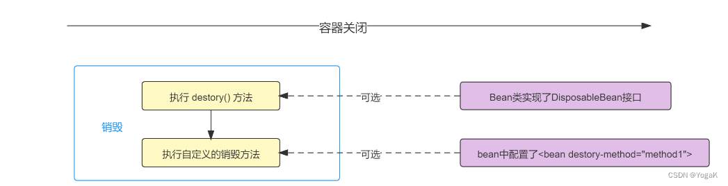 Java bean代码自动生成 bean的创建过程_Java bean代码自动生成_02