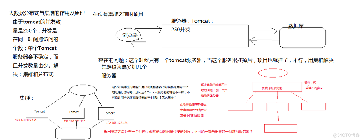 大数据集群架构图 大数据集群部署方案_大数据集群架构图