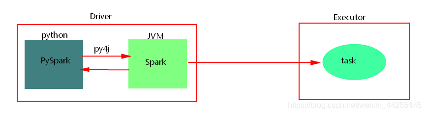 pyspark 设置python 环境 pyspark配置_spark_10