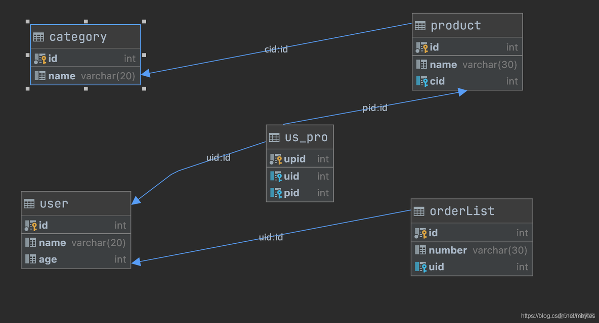 mysql 一对多 取最新一条 mysql多对一表设计_连接查询_02