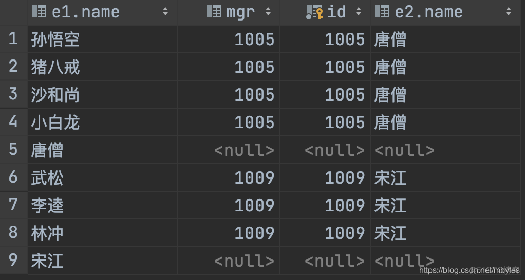 mysql 一对多 取最新一条 mysql多对一表设计_主键_12