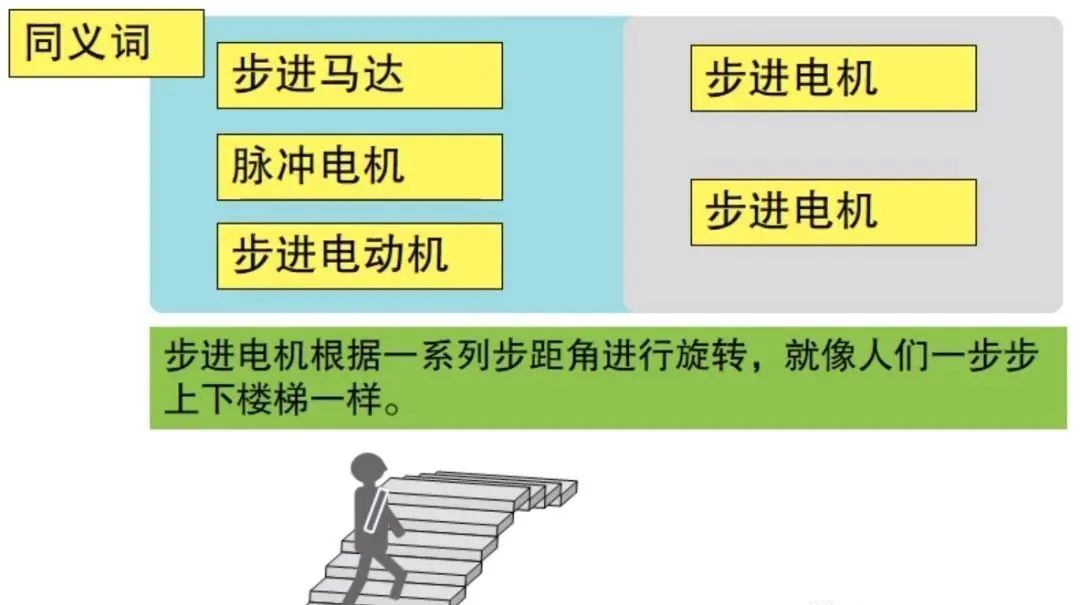 步进电机 python 步进电机选型_开环控制