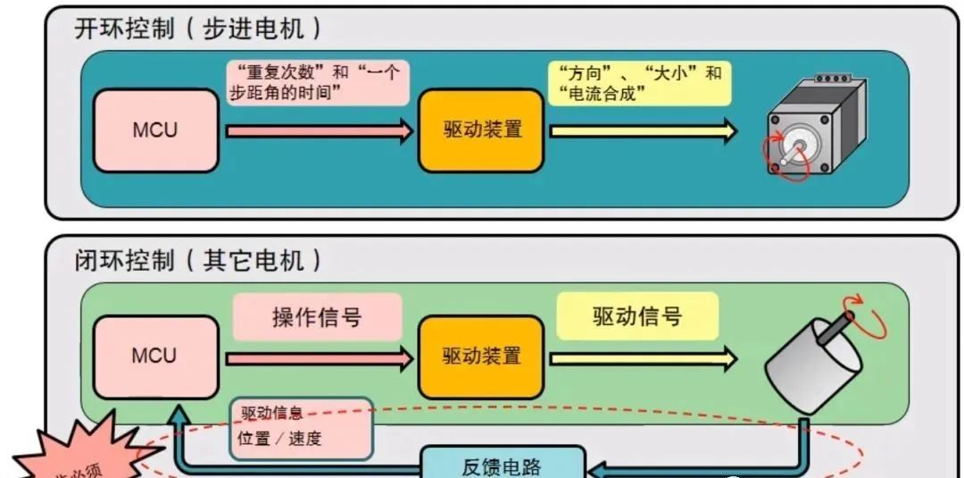 步进电机 python 步进电机选型_步进电机 python_02