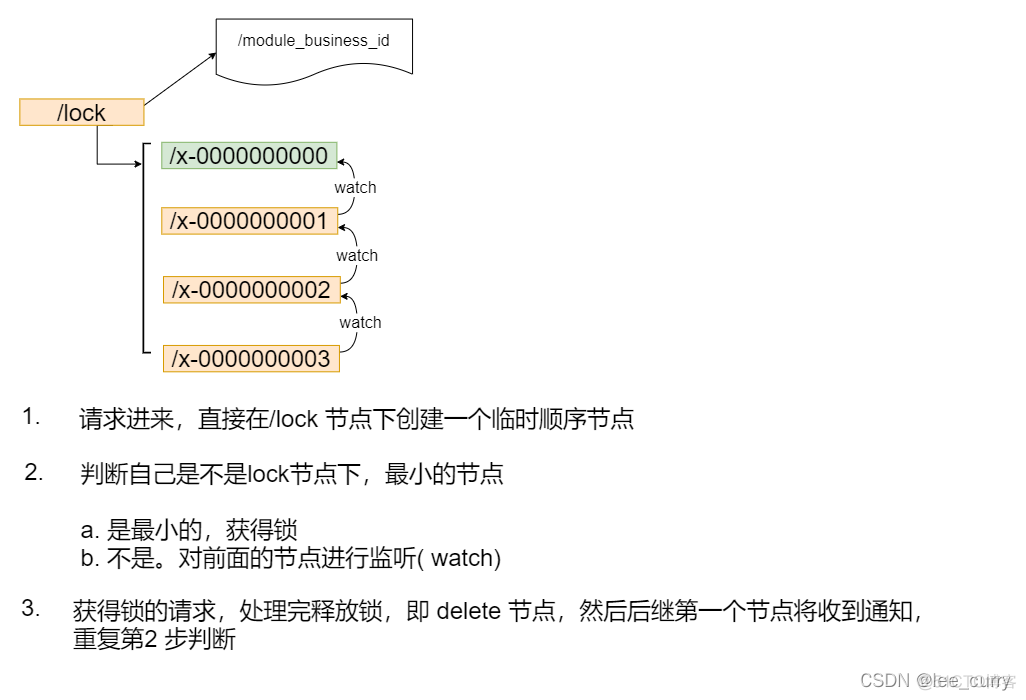 redis 和zookeeper分布式锁 redis zookeeper分布式锁区别_分布式锁_02