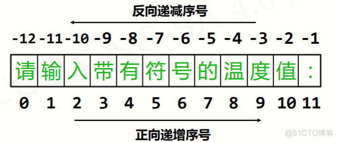 python 字符串转义字符处理 python字符串转义函数_Python_04